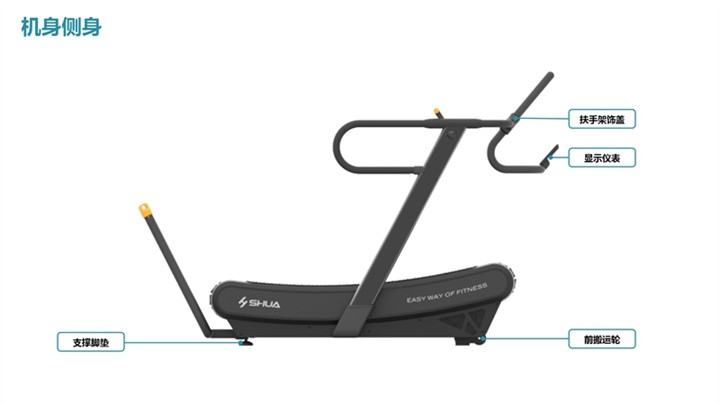 舒華SH-T901Z無(wú)動(dòng)力跑步機結構.jpg